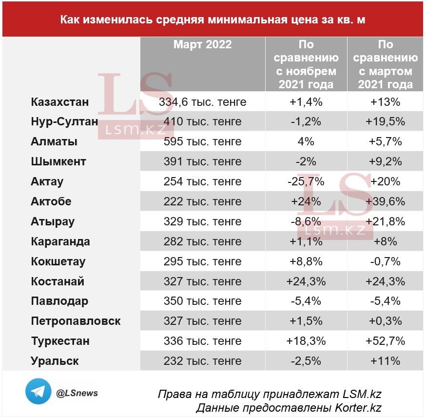 Копирование таблицы другими СМИ запрещено